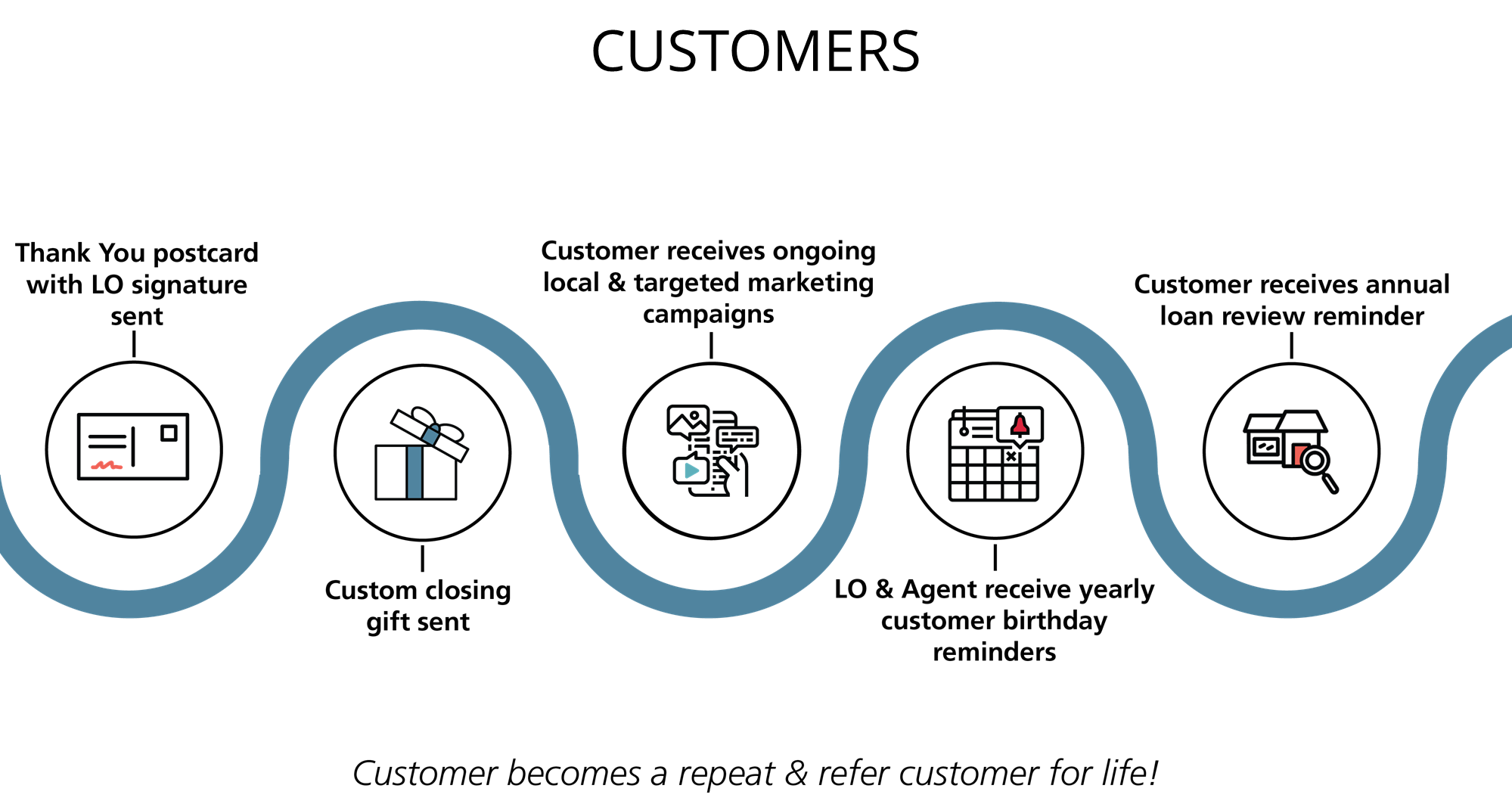 What Is A Customer Experience Director